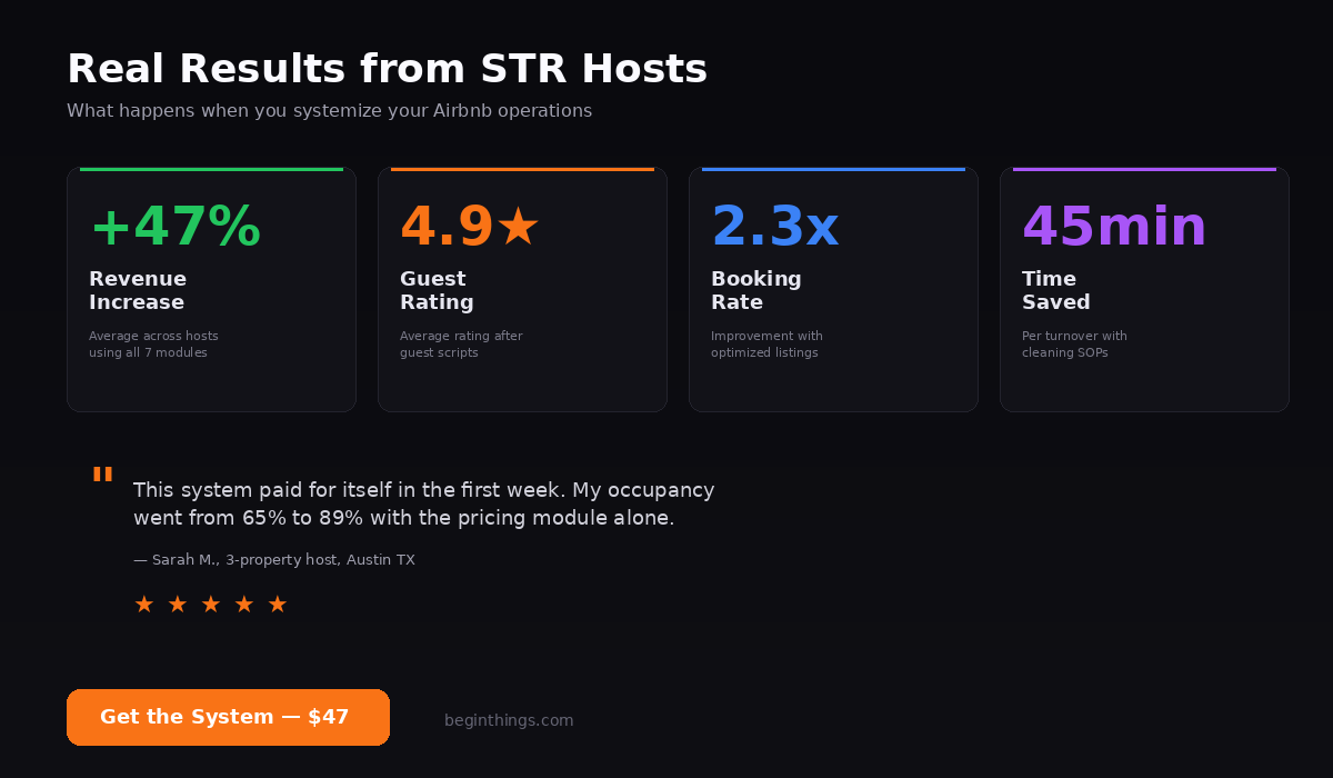 STR Operating System results showing 47% revenue increase, 4.9 star rating, 2.3x booking rate