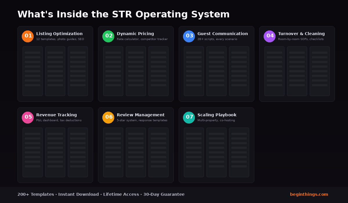 STR Operating System 7 modules overview with 200+ templates for Airbnb hosts